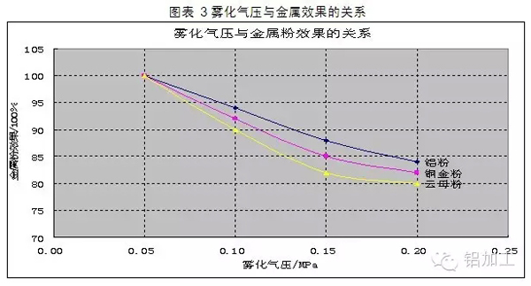  Discussion on the construction technology of spraying aluminum profile metal powder coating