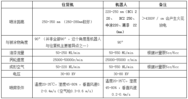  Brief Introduction of Automatic Electrostatic Spraying Process