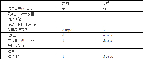  Brief Introduction of Automatic Electrostatic Spraying Process