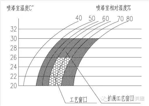  Application of Waterborne Paint Spraying System in Automobile Painting in China